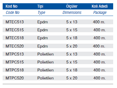 Hava Kanalı Flanş Sızdırmazlık Contalar...